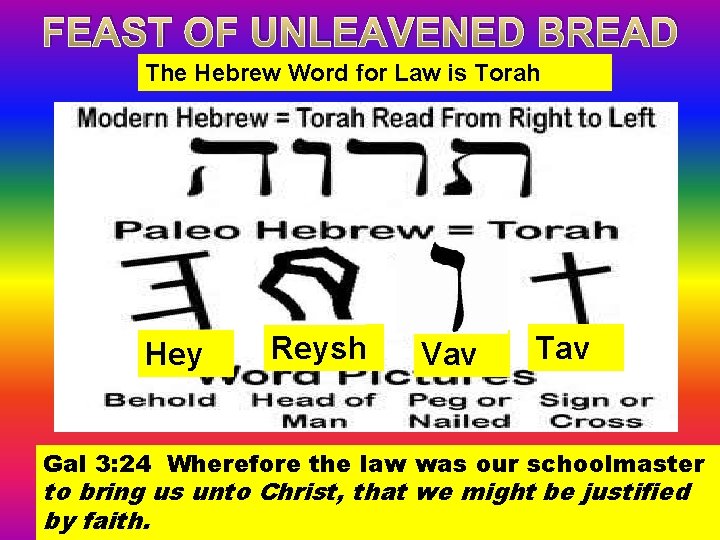 FEAST OF UNLEAVENED BREAD The Hebrew Word for Law is Torah Hey Reysh Vav