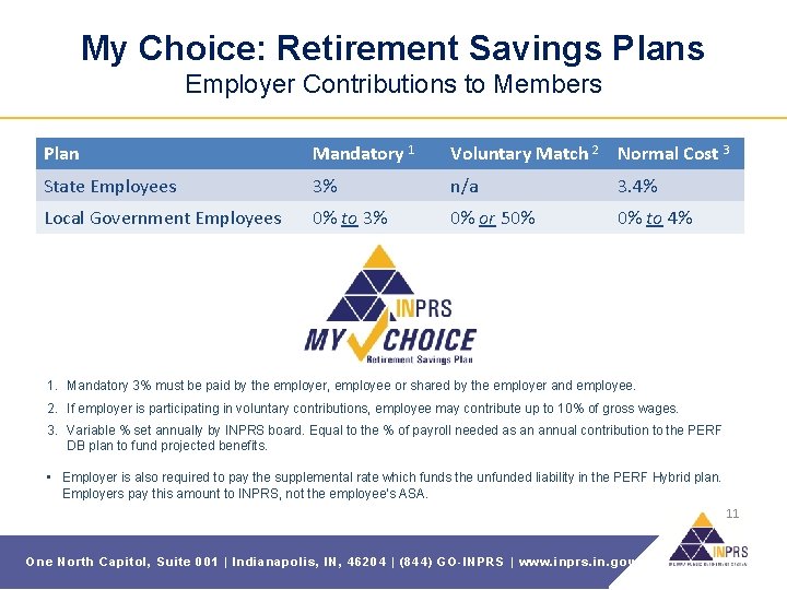 My Choice: Retirement Savings Plans Employer Contributions to Members Plan Mandatory 1 Voluntary Match