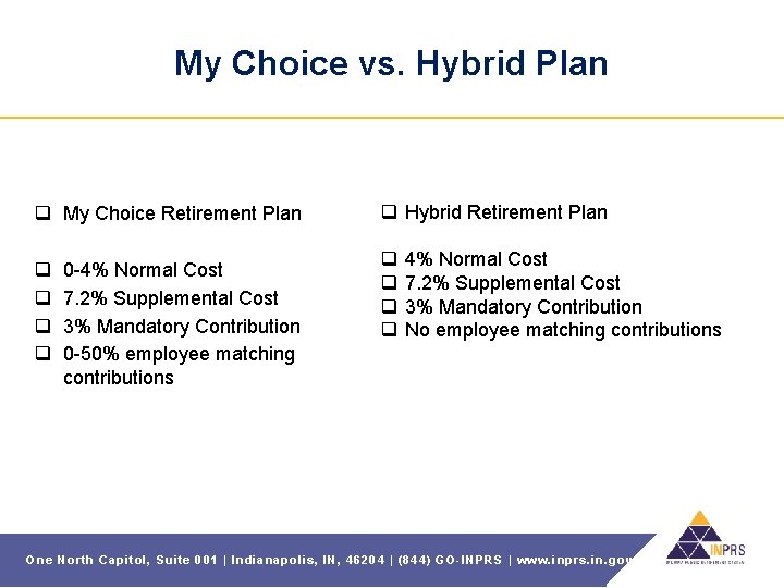 My Choice vs. Hybrid Plan q My Choice Retirement Plan q q 0 -4%