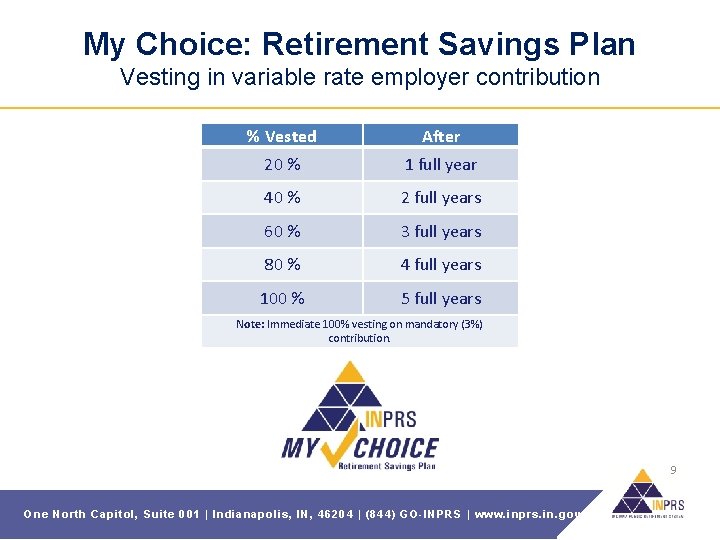 My Choice: Retirement Savings Plan Vesting in variable rate employer contribution % Vested After