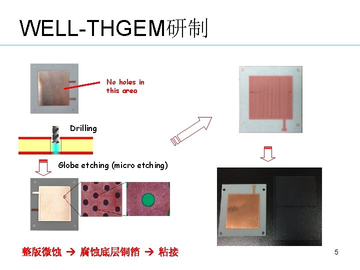 WELL-THGEM研制 No holes in this area Drilling Globe etching (micro etching) 整版微蚀 腐蚀底层铜箔 粘接
