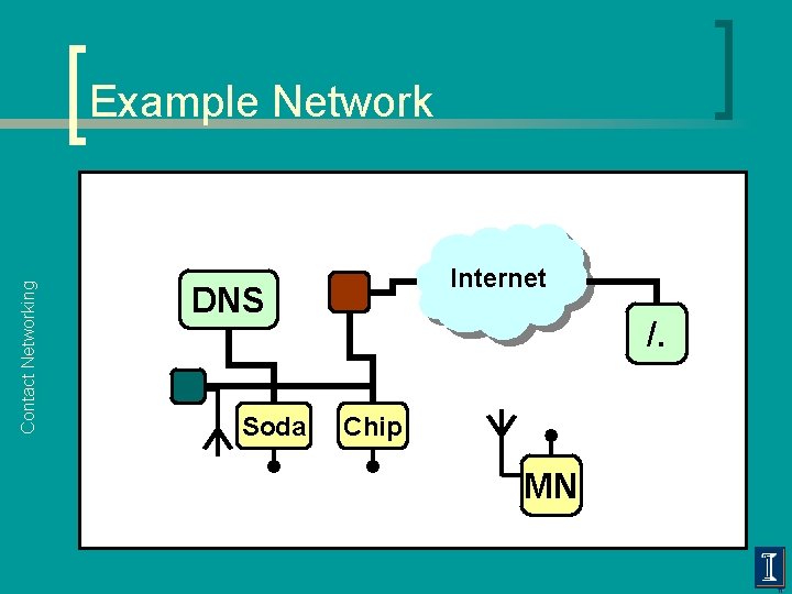 Contact Networking Example Network Internet DNS Soda /. Chip MN 