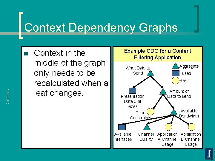 Context Dependency Graphs Corvus n Context in the middle of the graph only needs