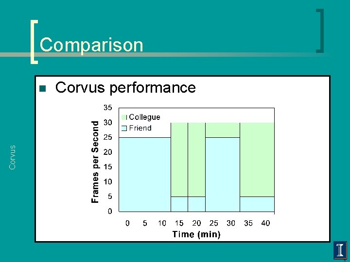 Comparison Corvus performance 