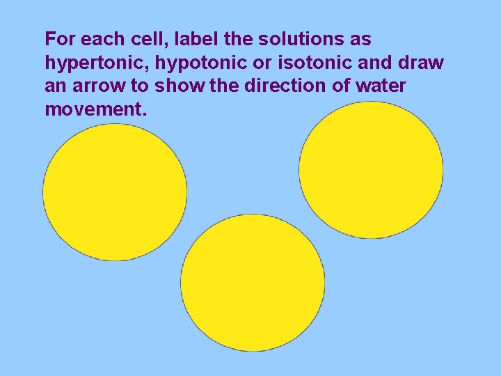 For each cell, label the solutions as hypertonic, hypotonic or isotonic and draw an