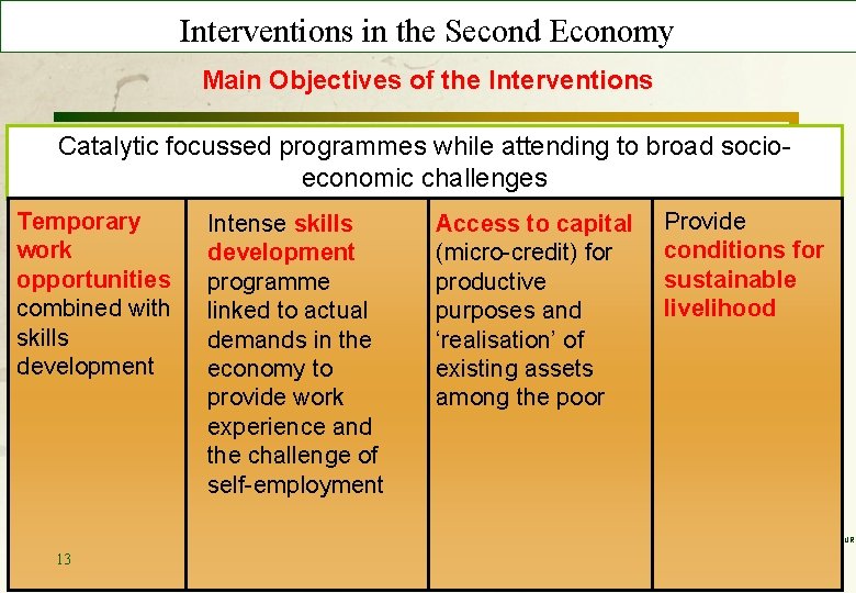 Interventions in the Second Economy Main Objectives of the Interventions Catalytic focussed programmes while