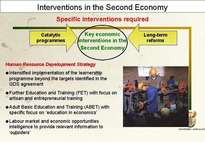 Interventions in the Second Economy Specific interventions required Catalytic programmes Key economic interventions in