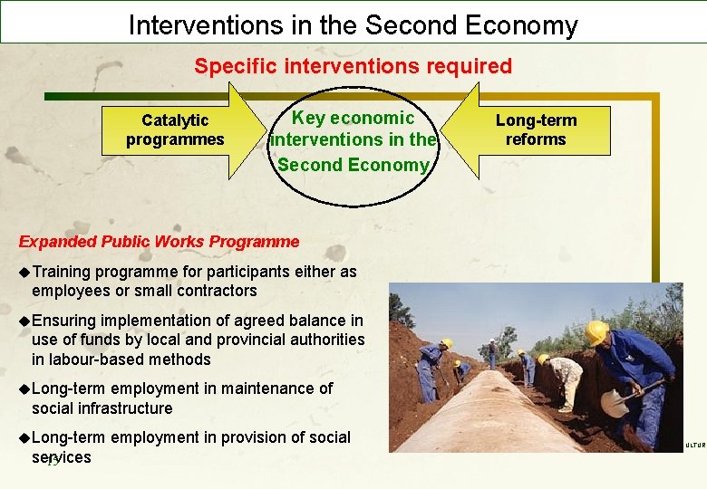 Interventions in the Second Economy Specific interventions required Catalytic programmes Key economic interventions in