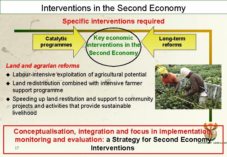 Interventions in the Second Economy Specific interventions required Catalytic programmes Key economic interventions in
