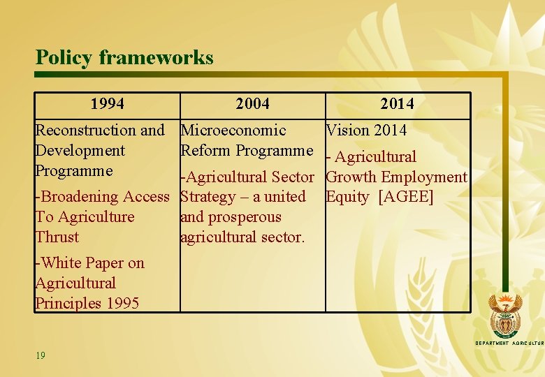Policy frameworks 1994 2004 Reconstruction and Microeconomic Development Reform Programme -Agricultural Sector -Broadening Access