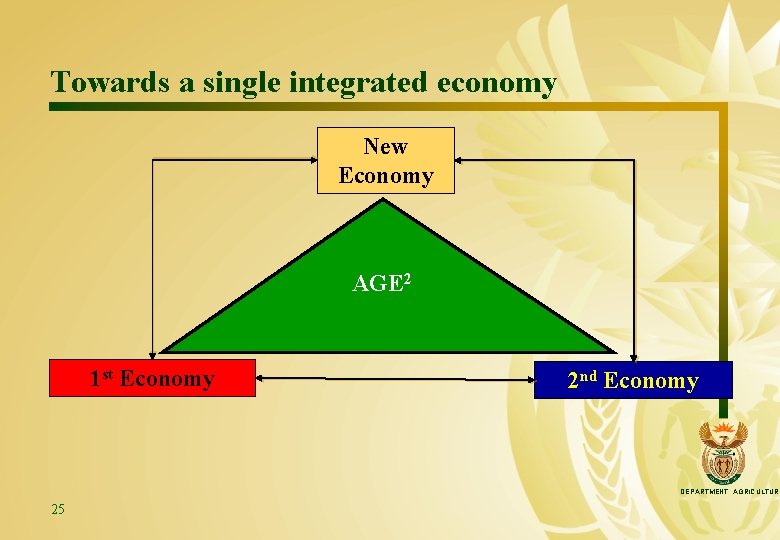Towards a single integrated economy New Economy AGE 2 1 st Economy 2 nd