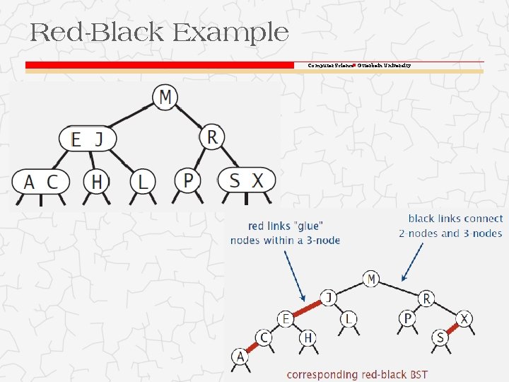 Red-Black Example Computer Science Otterbein University 