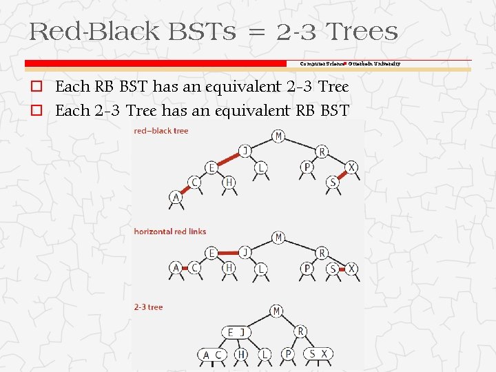 Red-Black BSTs = 2 -3 Trees Computer Science Otterbein University o Each RB BST