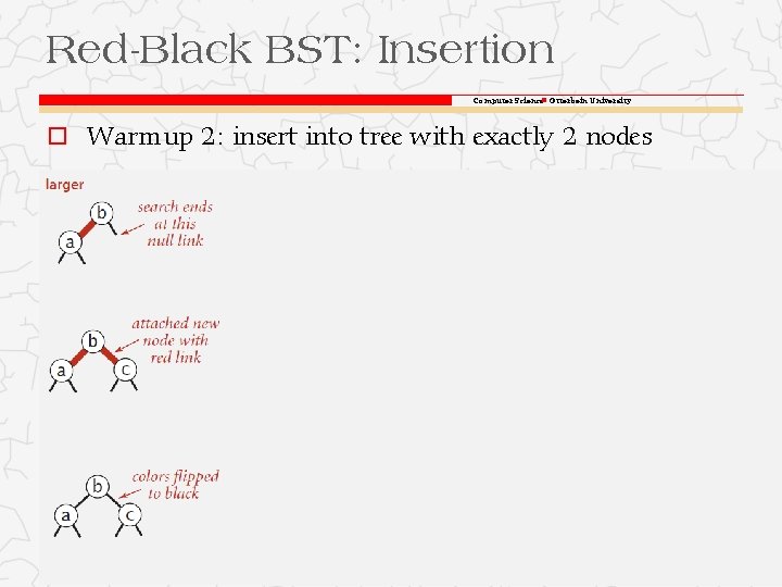 Red-Black BST: Insertion Computer Science Otterbein University o Warmup 2: insert into tree with