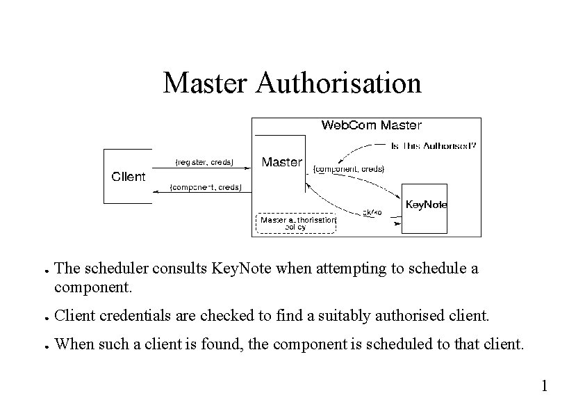 Master Authorisation ● The scheduler consults Key. Note when attempting to schedule a component. Master Authorisation ● The scheduler consults Key. Note when attempting to schedule a component.