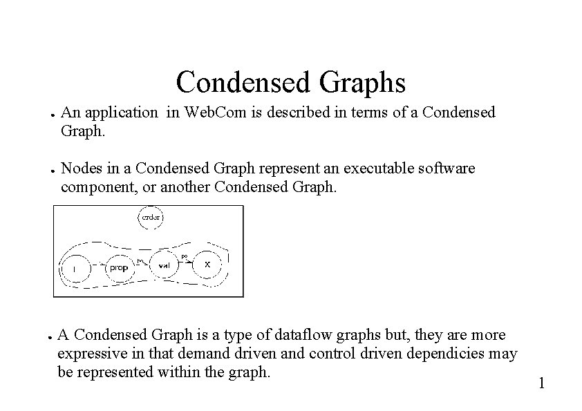 Condensed Graphs ● ● ● An application in Web. Com is described in terms Condensed Graphs ● ● ● An application in Web. Com is described in terms