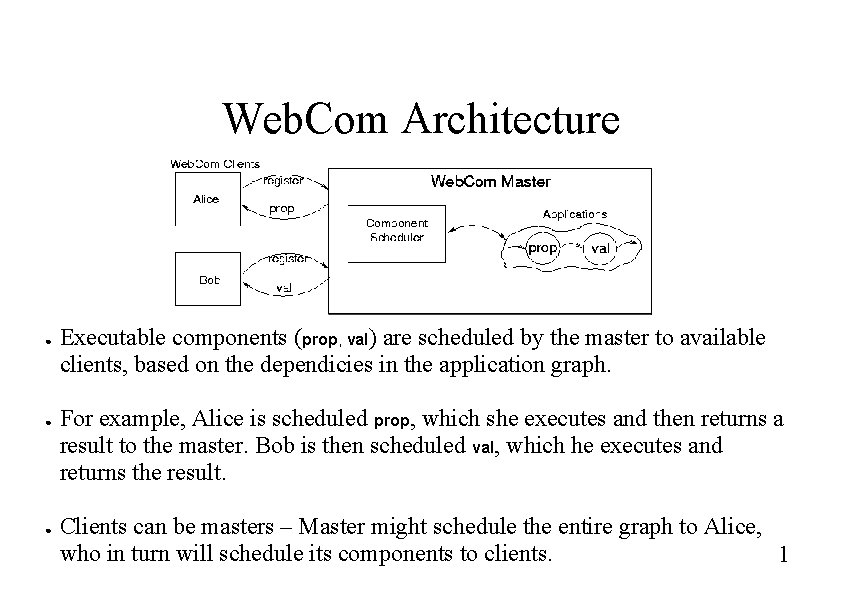 Web. Com Architecture ● ● ● Executable components (prop, val) are scheduled by the Web. Com Architecture ● ● ● Executable components (prop, val) are scheduled by the
