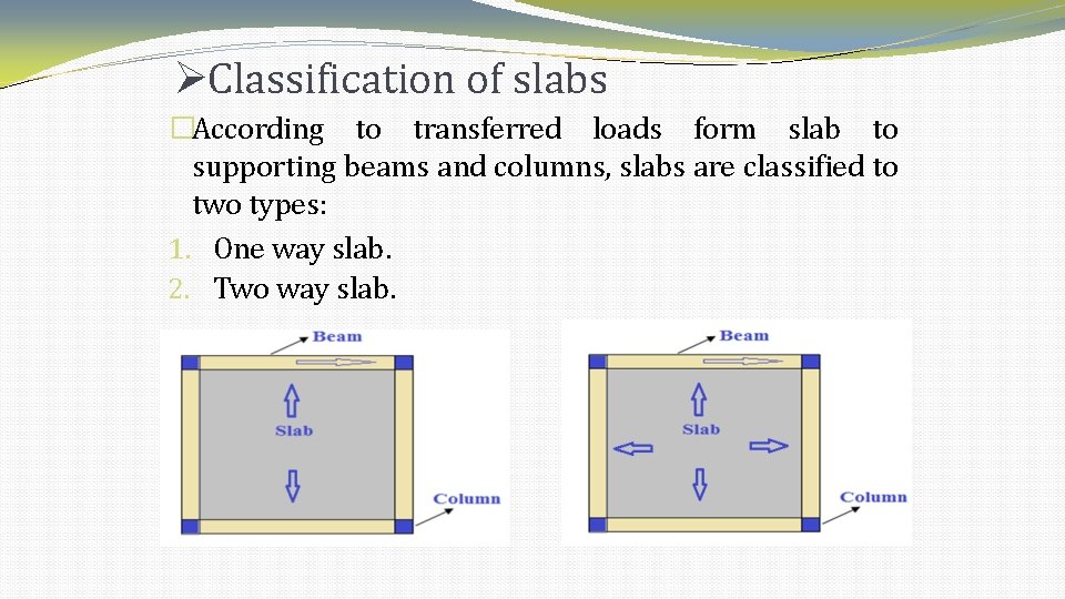 Classification of slabs �According to transferred loads form slab to supporting beams and Classification of slabs �According to transferred loads form slab to supporting beams and