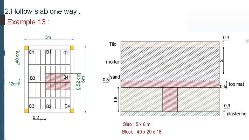 2. Hollow slab one way. Example 13 : 2. Hollow slab one way. Example 13 :