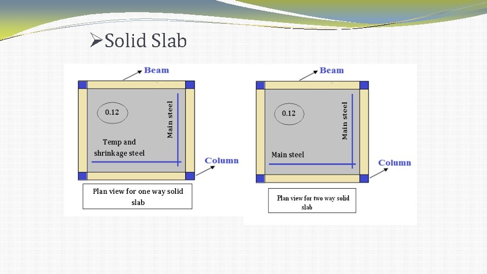 Solid Slab Solid Slab
