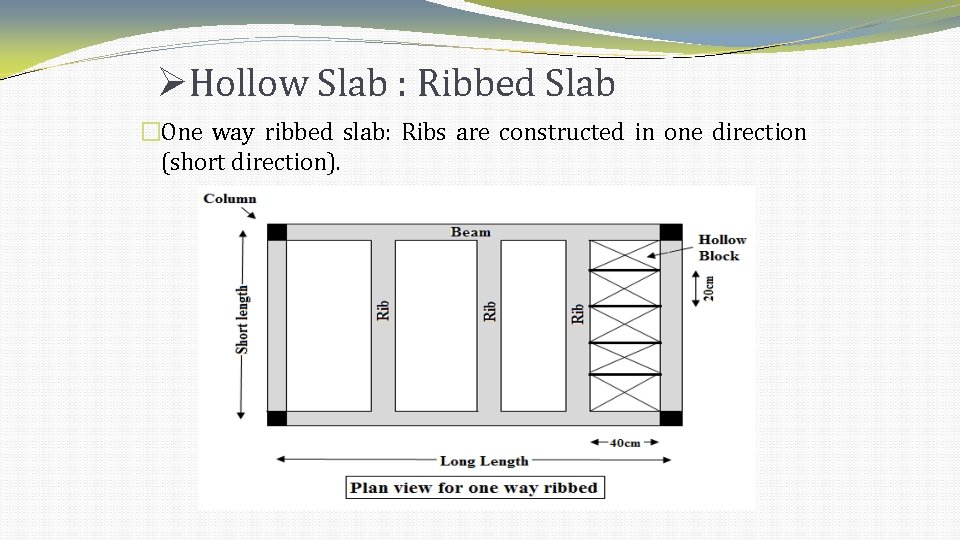 Hollow Slab : Ribbed Slab �One way ribbed slab: Ribs are constructed in Hollow Slab : Ribbed Slab �One way ribbed slab: Ribs are constructed in