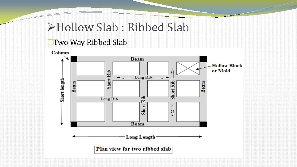 Hollow Slab : Ribbed Slab �Two Way Ribbed Slab: Hollow Slab : Ribbed Slab �Two Way Ribbed Slab: