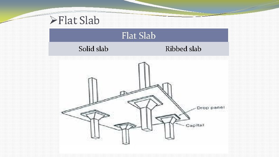 Flat Slab Solid slab Ribbed slab Flat Slab Solid slab Ribbed slab