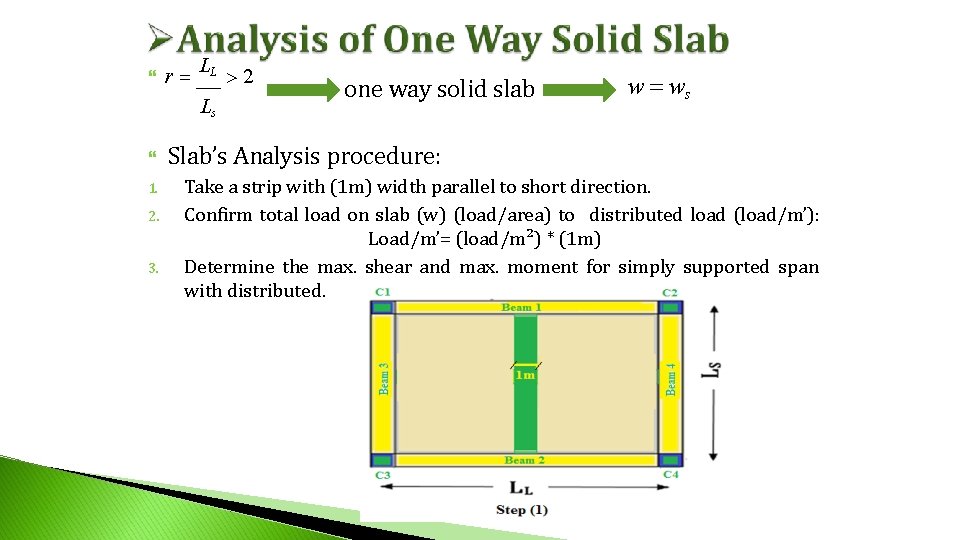 r LL Ls 1. 2. 3. 2 one way solid slab w ws r LL Ls 1. 2. 3. 2 one way solid slab w ws