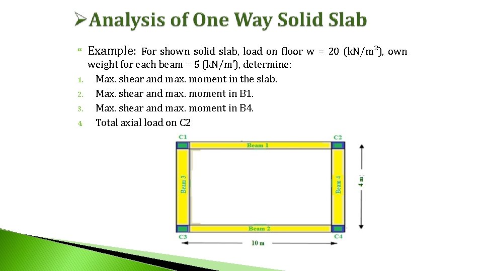1. 2. 3. 4. Example: For shown solid slab, load on floor w 1. 2. 3. 4. Example: For shown solid slab, load on floor w