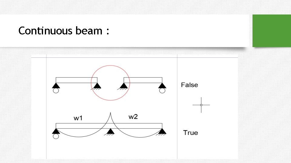 Continuous beam : Continuous beam :