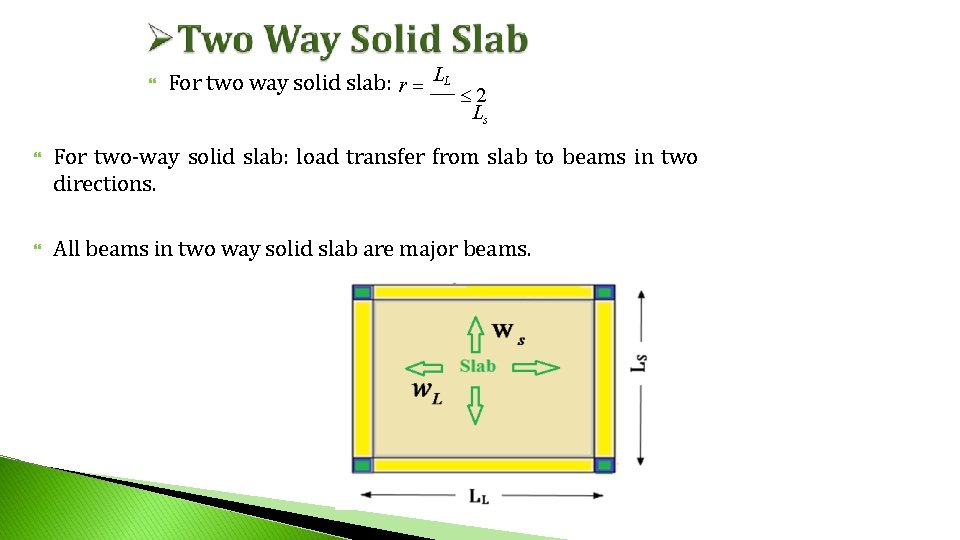 For two way solid slab: r LL 2 Ls For two-way solid slab: For two way solid slab: r LL 2 Ls For two-way solid slab: