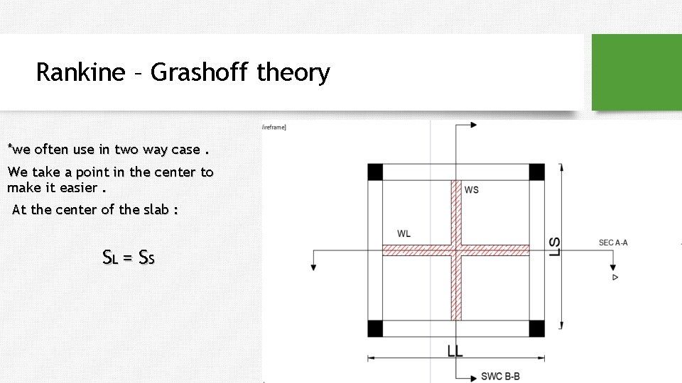 Rankine – Grashoff theory *we often use in two way case. We take a Rankine – Grashoff theory *we often use in two way case. We take a