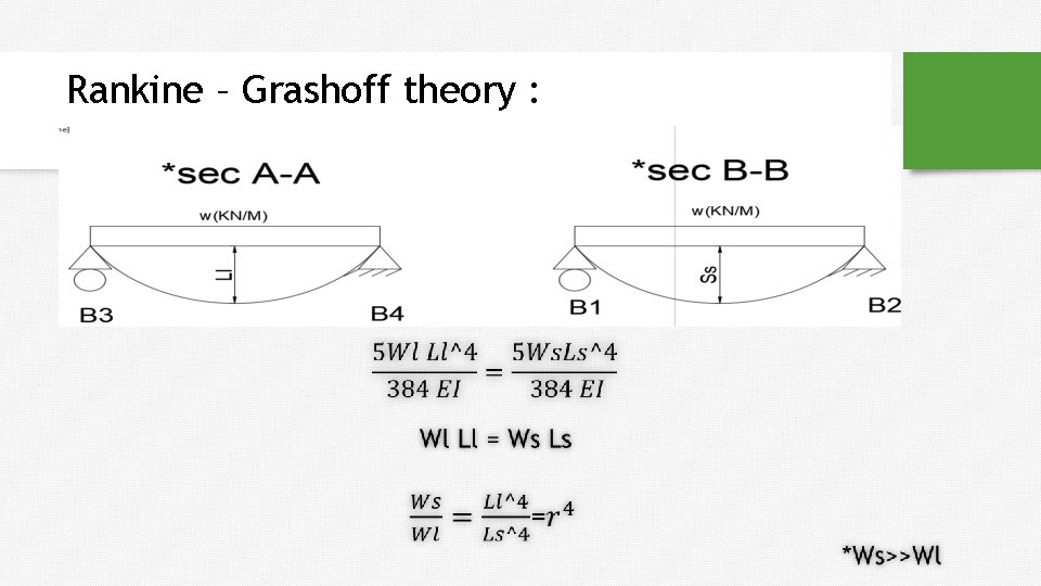 Rankine – Grashoff theory : Rankine – Grashoff theory :