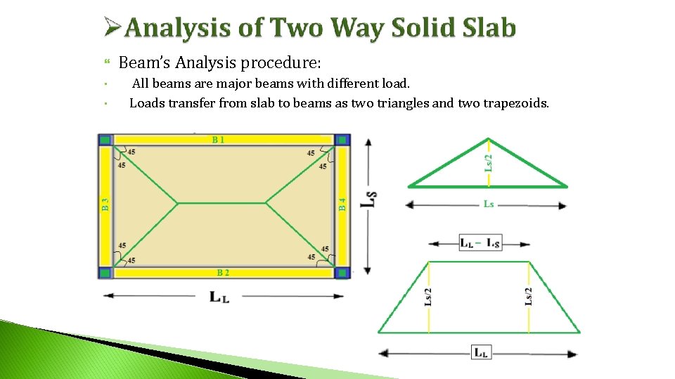 • • Beam’s Analysis procedure: All beams are major beams with different load. • • Beam’s Analysis procedure: All beams are major beams with different load.