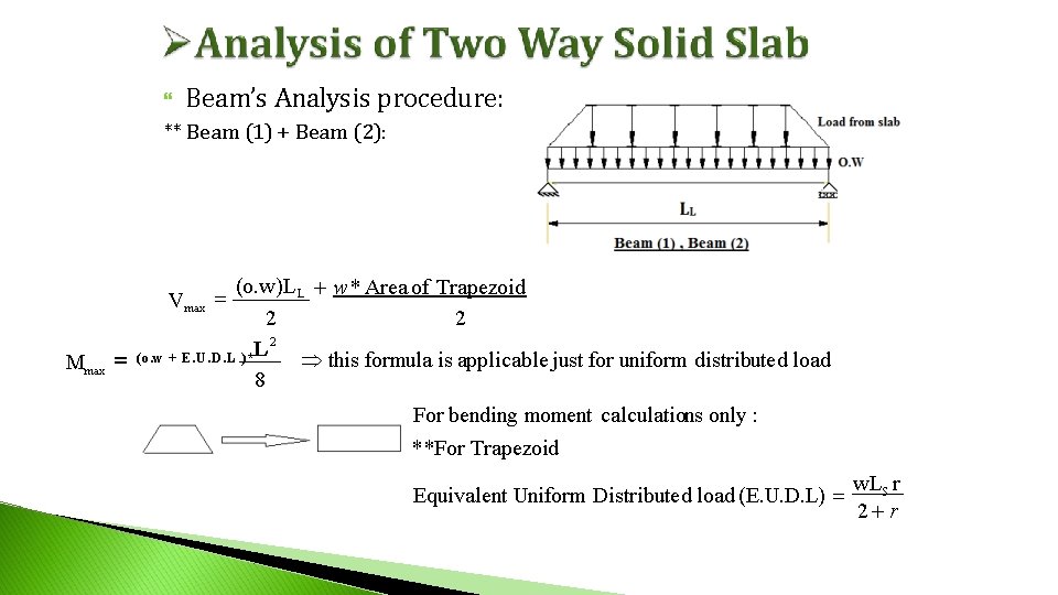Beam’s Analysis procedure: ** Beam (1) + Beam (2): (o. w)LL w * Beam’s Analysis procedure: ** Beam (1) + Beam (2): (o. w)LL w *