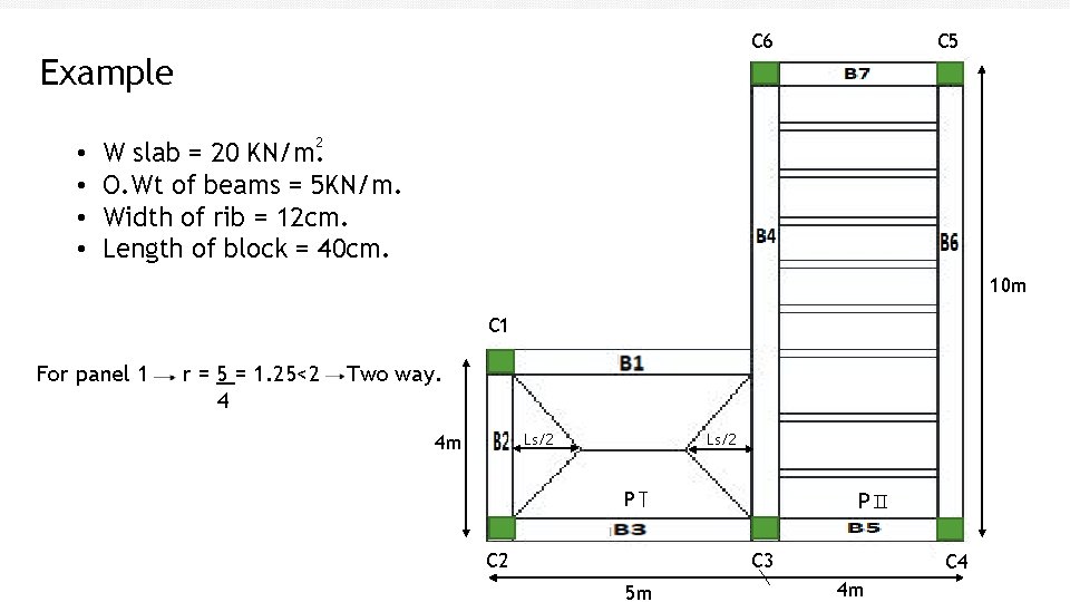 Example • • C 5 C 6 2 W slab = 20 KN/m. O. Example • • C 5 C 6 2 W slab = 20 KN/m. O.