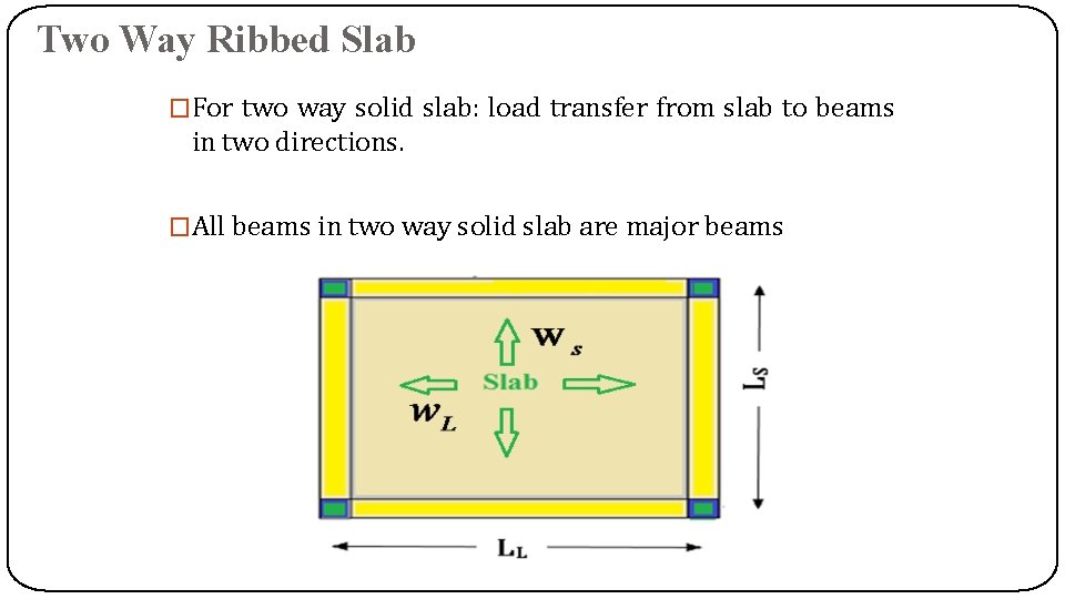 Two Way Ribbed Slab �For two way solid slab: load transfer from slab to Two Way Ribbed Slab �For two way solid slab: load transfer from slab to