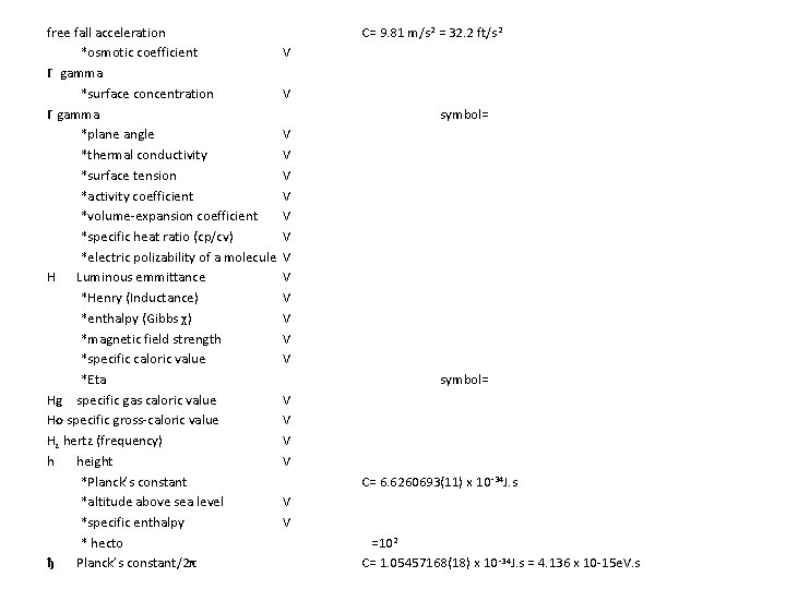 free fall acceleration *osmotic coefficient Г gamma *surface concentration Γ gamma *plane angle *thermal