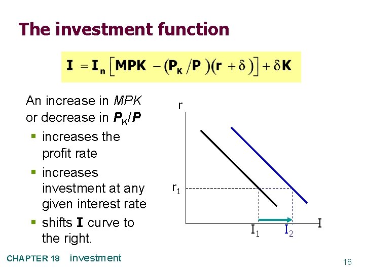 The investment function An increase in MPK or decrease in PK/P § increases the