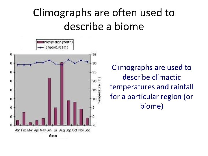 Climographs are often used to describe a biome Climographs are used to describe climactic