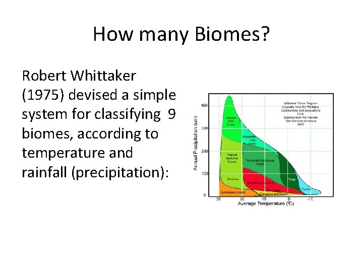 How many Biomes? Robert Whittaker (1975) devised a simple system for classifying 9 biomes,