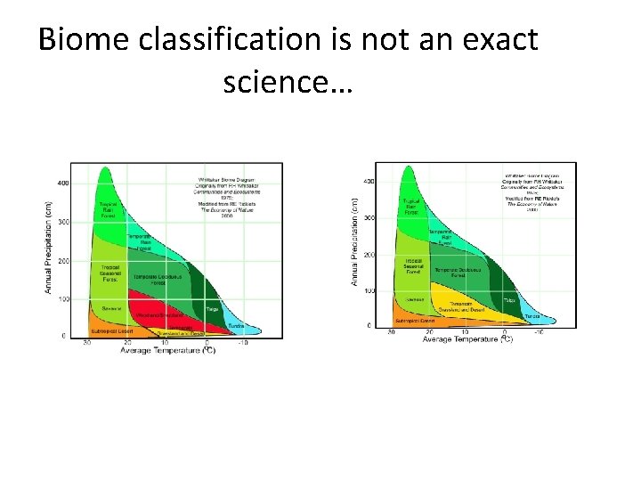 Biome classification is not an exact science… 