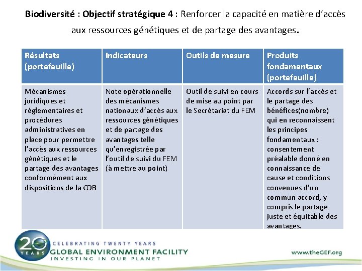 Biodiversité : Objectif stratégique 4 : Renforcer la capacité en matière d’accès aux ressources