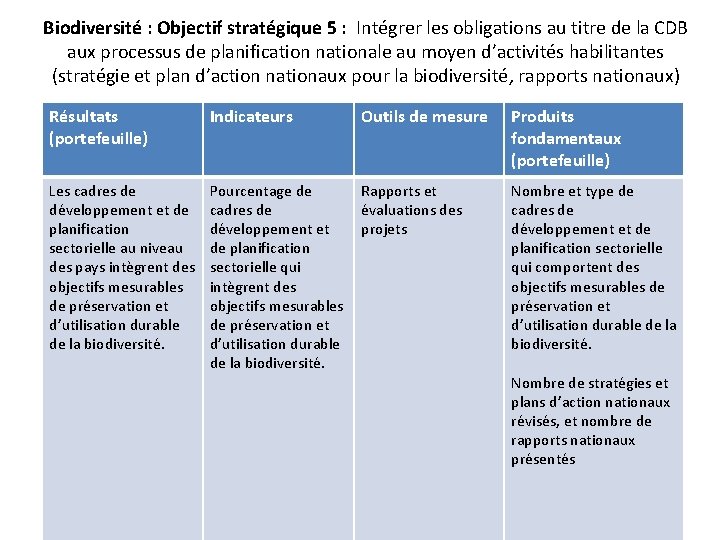 Biodiversité : Objectif stratégique 5 : Intégrer les obligations au titre de la CDB