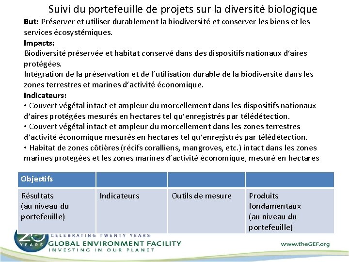 Suivi du portefeuille de projets sur la diversité biologique But: Préserver et utiliser durablement