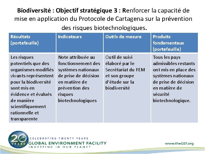 Biodiversité : Objectif stratégique 3 : Renforcer la capacité de mise en application du
