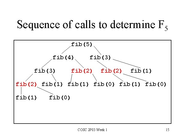 Sequence of calls to determine F 5 fib(5) fib(4) fib(3) fib(2) fib(1) fib(0) fib(1)