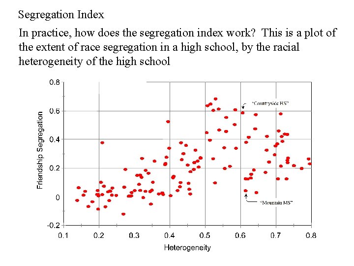 Segregation Index In practice, how does the segregation index work? This is a plot
