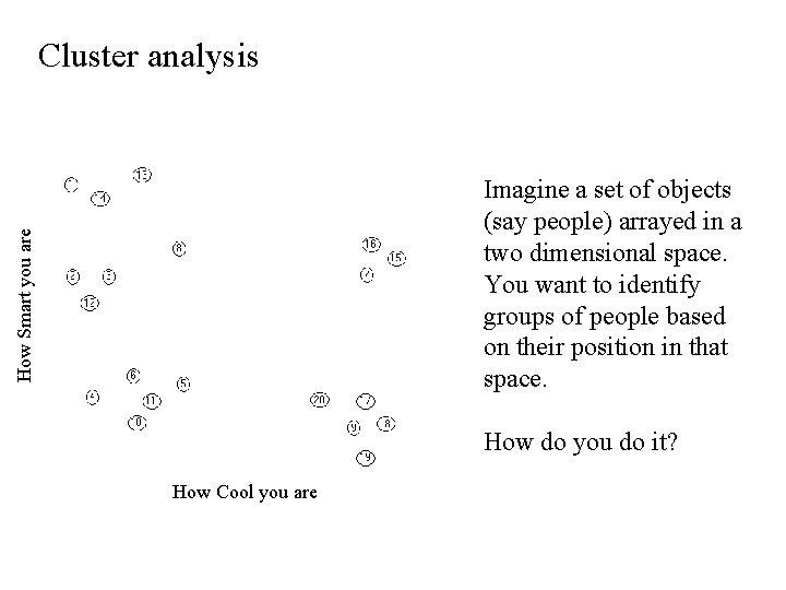 Cluster analysis How Smart you are Imagine a set of objects (say people) arrayed