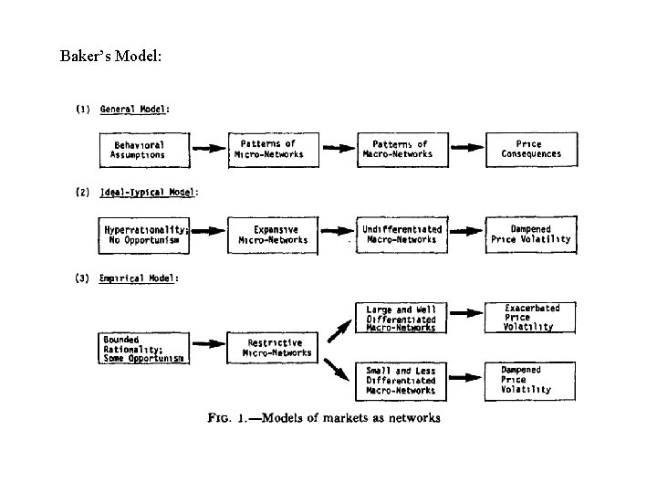 Baker’s Model: 